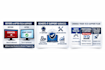 provide fast and reliable remote IT support