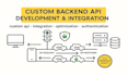 develop node js backend API with database integration