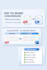 convert PDF to word with 100 accurate formatting