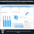 build sql, power bi and healthcare analytics dashboards