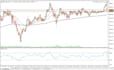build professional mql5 expert advisors for mt5