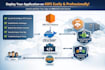 deploy your application on AWS ec2 using docker