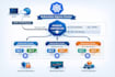 deploy your application on kubernetes cluster