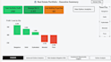 build professional power bi dashboards with python analytics