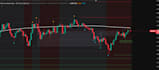 code custom tradingview indicators and strategies