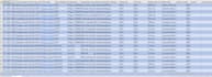write your test cases and scenarios in sqa