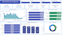 do data analysis with tableau, power bi, sql and python