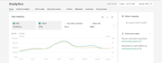 setup tik tok shop, do product research and optimization