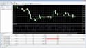 program mt4 mt5 eas using your custom trading rules