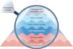 write retrospective study, cross sectional study and randomized controlled trial
