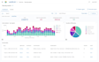 do any customization and integration on wazuh
