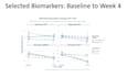 provide r and SAS pipeline solutions and ai coding help