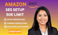 setup amazon ses smtp configuration amazon ses email marketing amazon ses setup