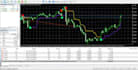 automate your trading strategy in mt4 mt5 using mql4 mql5