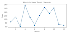 do data analysis using python, sql, and excel