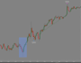 build convert  ninjatrader automated trading strategy using ninjascript