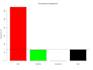 provide expert data analysis and visualization using r programming