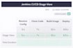 fix kubernetes pod or cluster errors