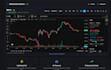 code tradingview indicators and strategies in pine script