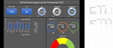 do a excel dashboard development and excel data analysis