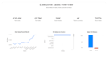 analyse your ecommerce sales data using python and power bi