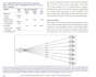 do biostatistical data analysis