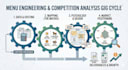 optimise your restaurant menu using menu engineering and competition analysis