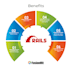 fix bugs and build features in ruby on rails