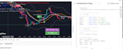 build a custom algorithmic trading bot using python