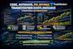 code, automate, fix, optimize tradestation easylanguage strategies or indicators
