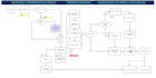 design and optimize your business process workflows