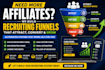 create an affiliate and MLM recruiting funnel with email automation