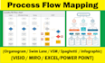 design a process map, process workflow or process flowchart