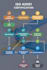 document and organize your business workflows