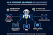 do data science and machine learning projects using python