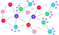 create knowledge graphs and ontologies