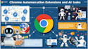 develop python bots, chrome automation extensions, data scrapers, and ai task