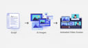 generate ai animated explainer video scenes