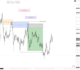 provide 1 on 1 trading mentorship for forex and crypto