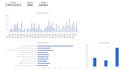 create professional excel dashboards with kpis and charts