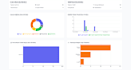build a modern react admin panel dashboard