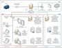 be your network and security engineer