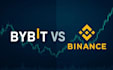 help 3commas, binance, okx, bybit bitcoin trading for you