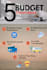 design eye catching pinterest pins using canva