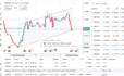code trading bot, forex robot tradingview mt4 mt5 expert advisor indicator cbot