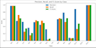 build custom ai, machine learning , data science projects