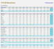 create excel expense dashboard with budget, actual and variance analysis