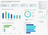 create power bi HR analytics dashboards