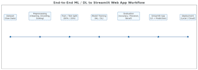 turn your ml or dl model into an interactive streamlit web app