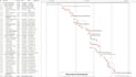 create a microsoft project schedule and gantt chart